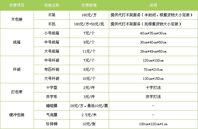 廣州到上海貨運(yùn)專線